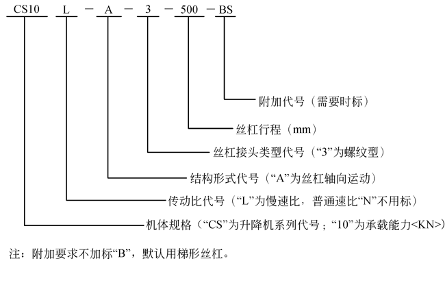 CS蝸輪絲桿升降機(jī)表示方法