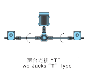 <b>蝸輪絲桿升降機(jī)</b>聯(lián)動