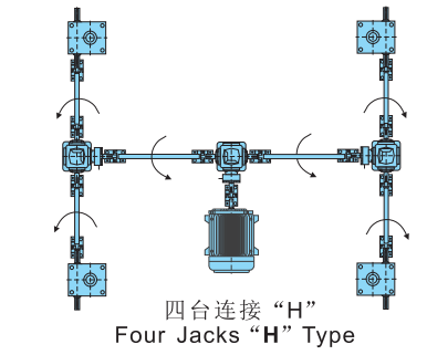 四臺(tái)聯(lián)動(dòng)