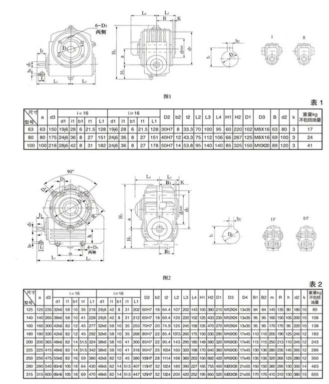 SCW蝸輪減速機