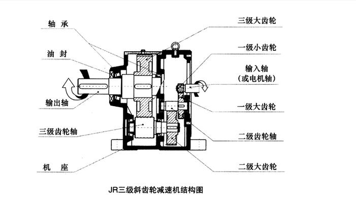 斜齒輪減速機結構圖